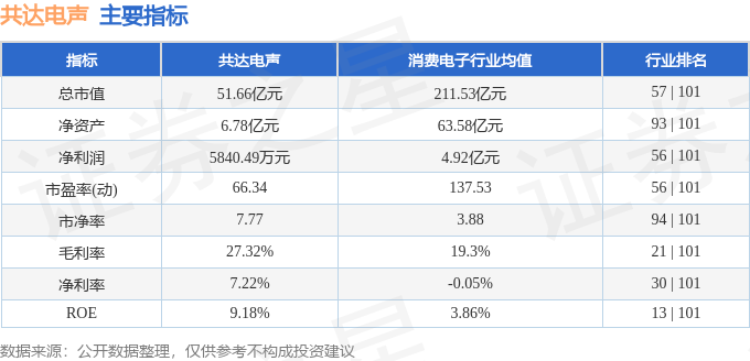 共达电声股票最新动态全面解读